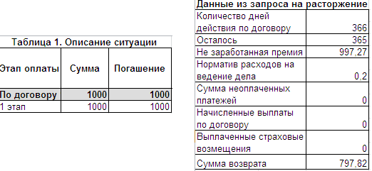 2001