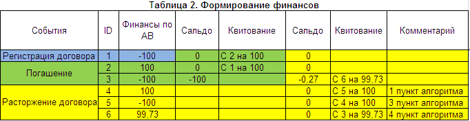 2002