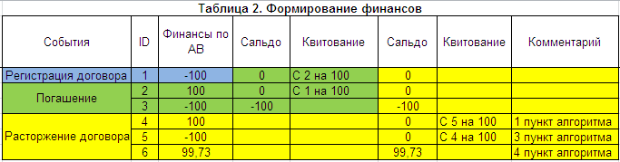 2003