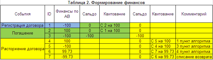 2005