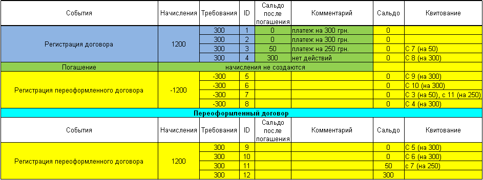 2010