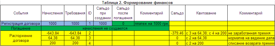882