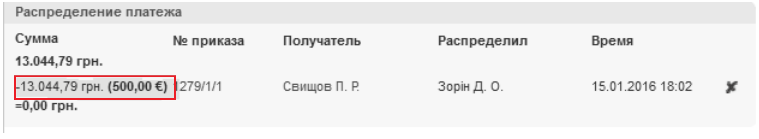 prik