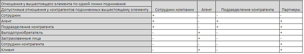 unives